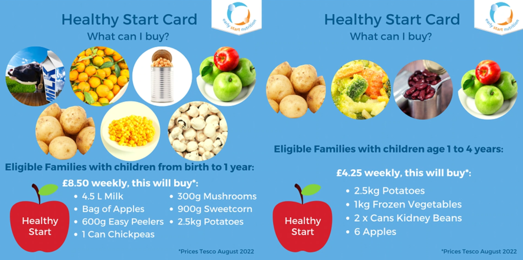 Healthy Start Card outlining what weekly items to buy for babies and children up to 4