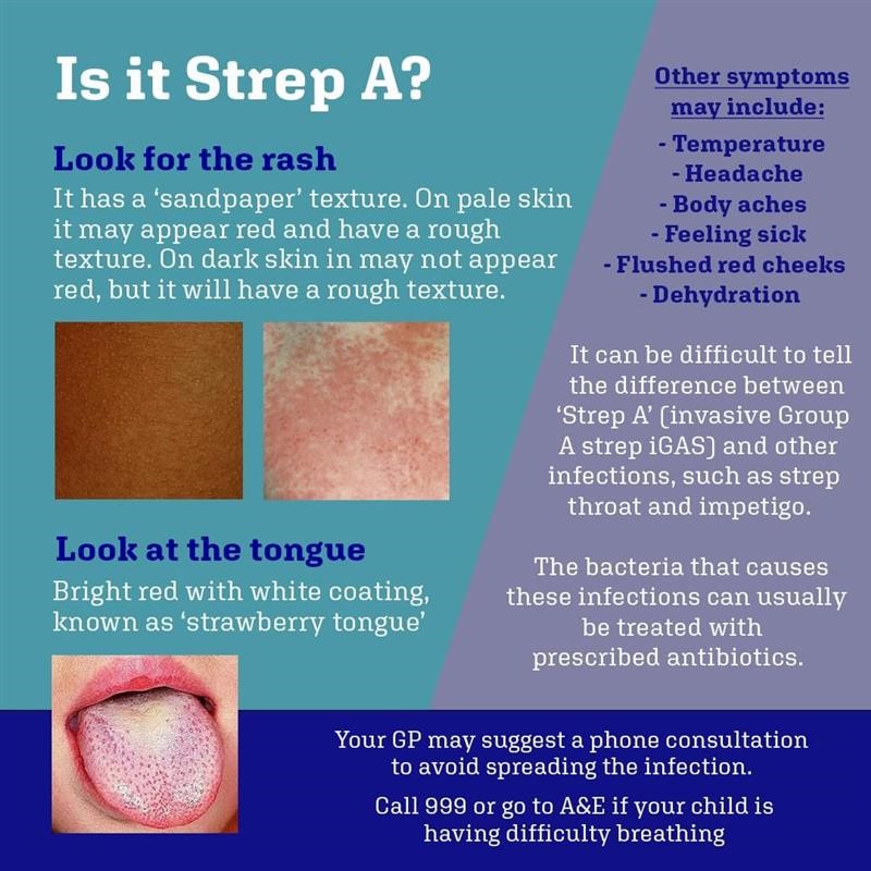 StrepA Symptoms 06/12/2022 Swallownest Health Centre