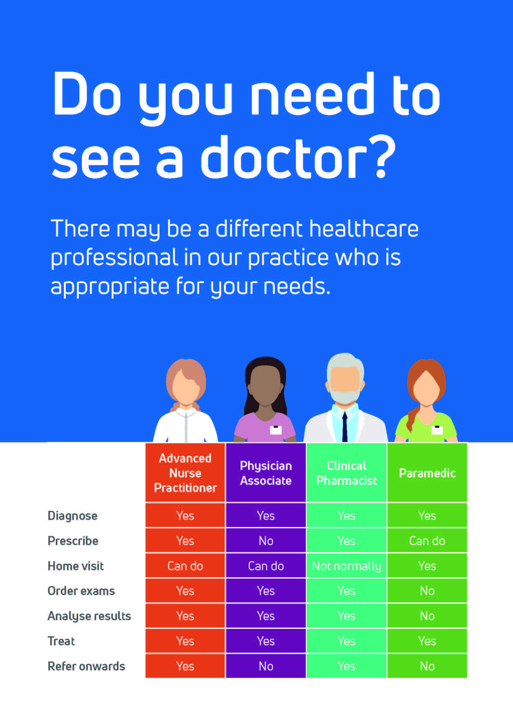advice on whether you should see the doctor or not