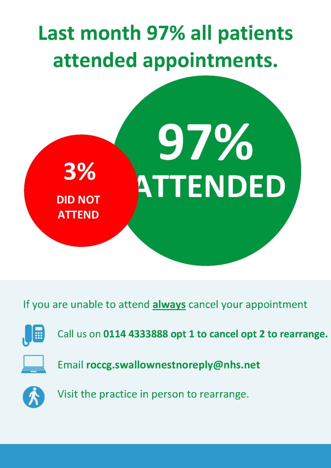 News Swallownest Health Centre